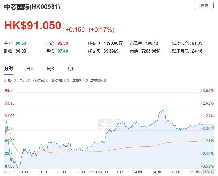 港股收评：三大指数齐跌<strong></p>
<p>十部委虚拟币</strong>，恒科指跌1.1%，黄金股逆市大涨