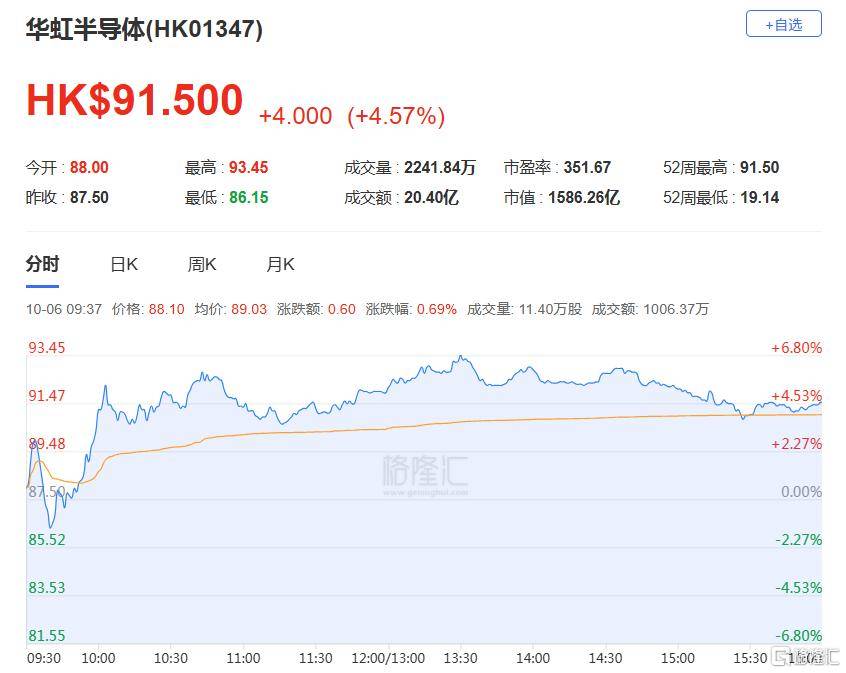 港股收评：三大指数齐跌<strong></p>
<p>十部委虚拟币</strong>，恒科指跌1.1%，黄金股逆市大涨
