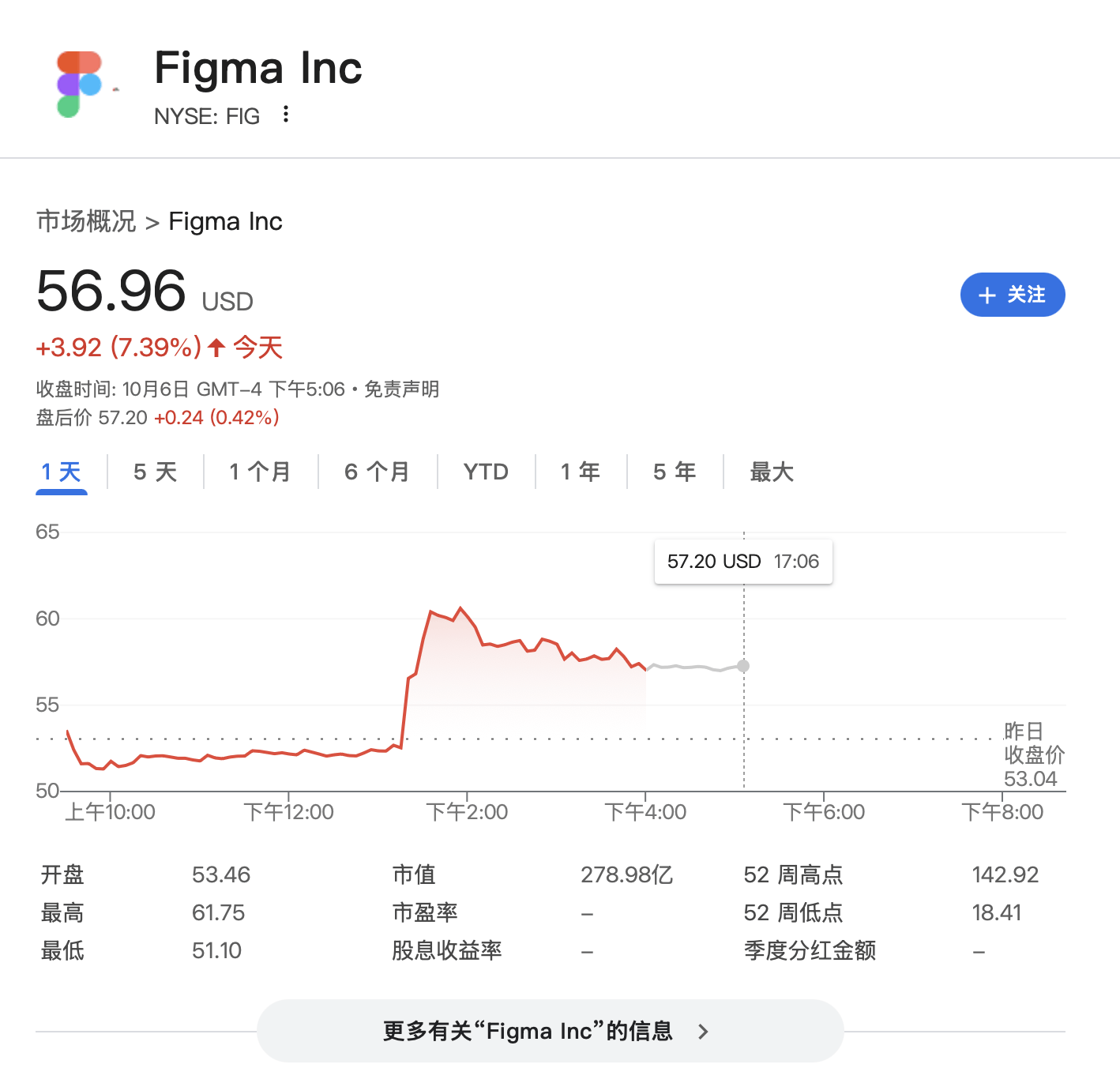 “点一个涨一个”<strong></p>
<p>十部委虚拟币</strong>！OpenAI已成美股头号“吹票大师”