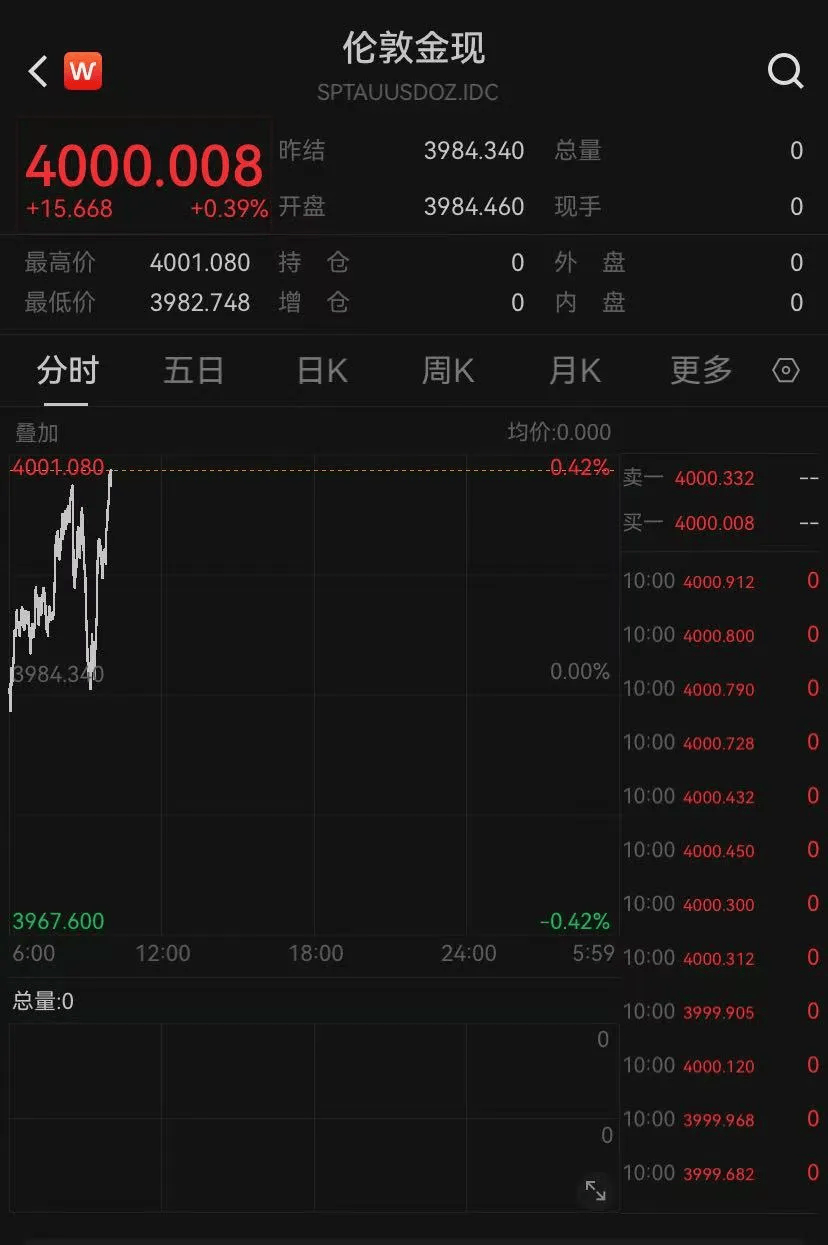 金价涨破4000美元<strong></p>
<p>以后如何交易虚拟币</strong>！·