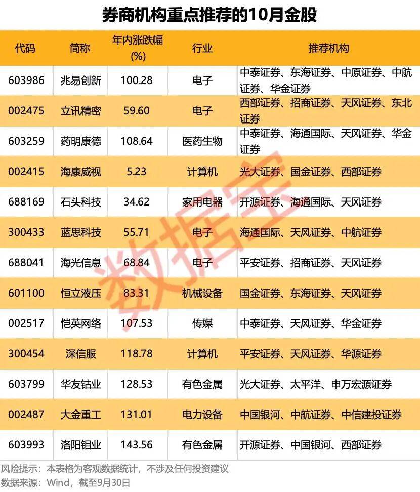 重磅利好！明天A股<strong></p>
<p>公司从事虚拟币开发</strong>，猛攻4000点？