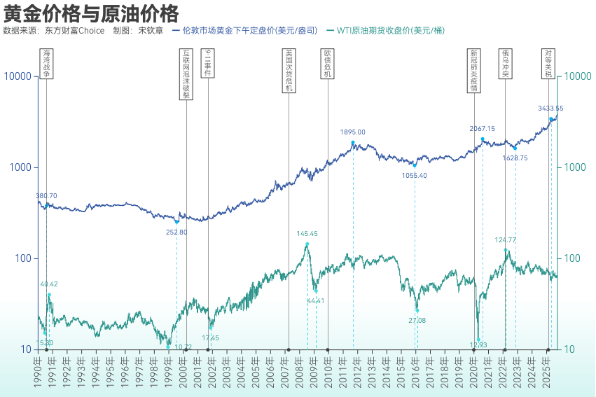 黄金突破4000美元/盎司！布雷顿森林体系瓦解以来金价涨了102倍<strong></p>
<p>公司从事虚拟币开发</strong>， 黄金缘何成为全球最“赚钱”大类资产？