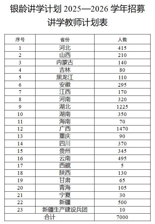 多地发文：招人<strong></p>
<p>公司从事虚拟币开发</strong>，只要退休的，现享受退休待遇不变