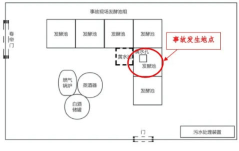 富顺一酒厂发生中毒和窒息事故致3死：作业人员违规进发酵池清扫<strong></p>
<p>虚拟币挖矿</strong>，救援人员盲目施救