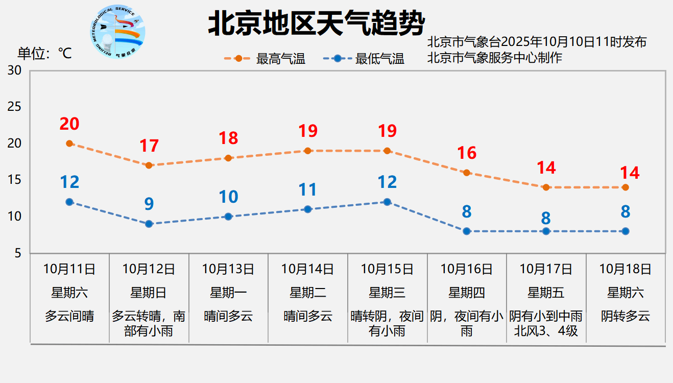 本轮降雨预计今天后半夜逐渐结束<strong></p>
<p>虚拟币挖矿</strong>，明天北京放晴回暖