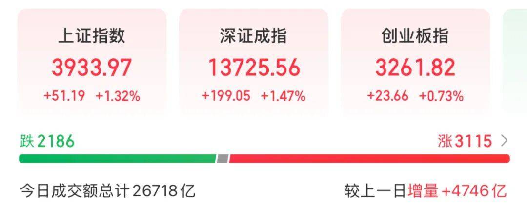 3600亿龙头<strong></p>
<p>虚拟币挖矿</strong>，尾盘涨停，创历史新高