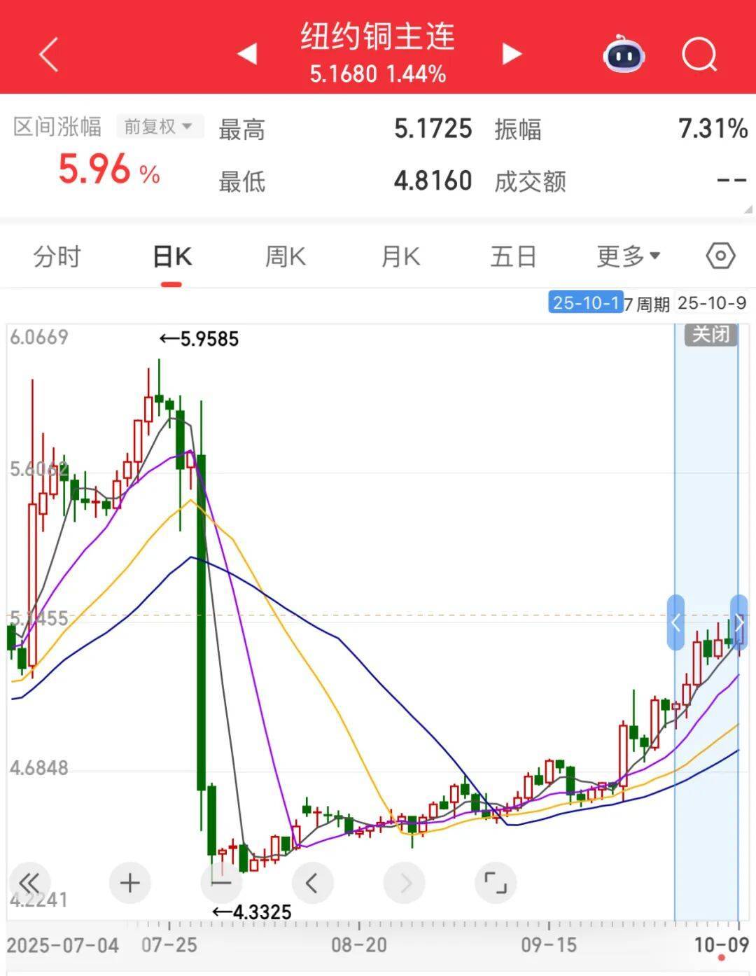 3600亿龙头<strong></p>
<p>虚拟币挖矿</strong>，尾盘涨停，创历史新高