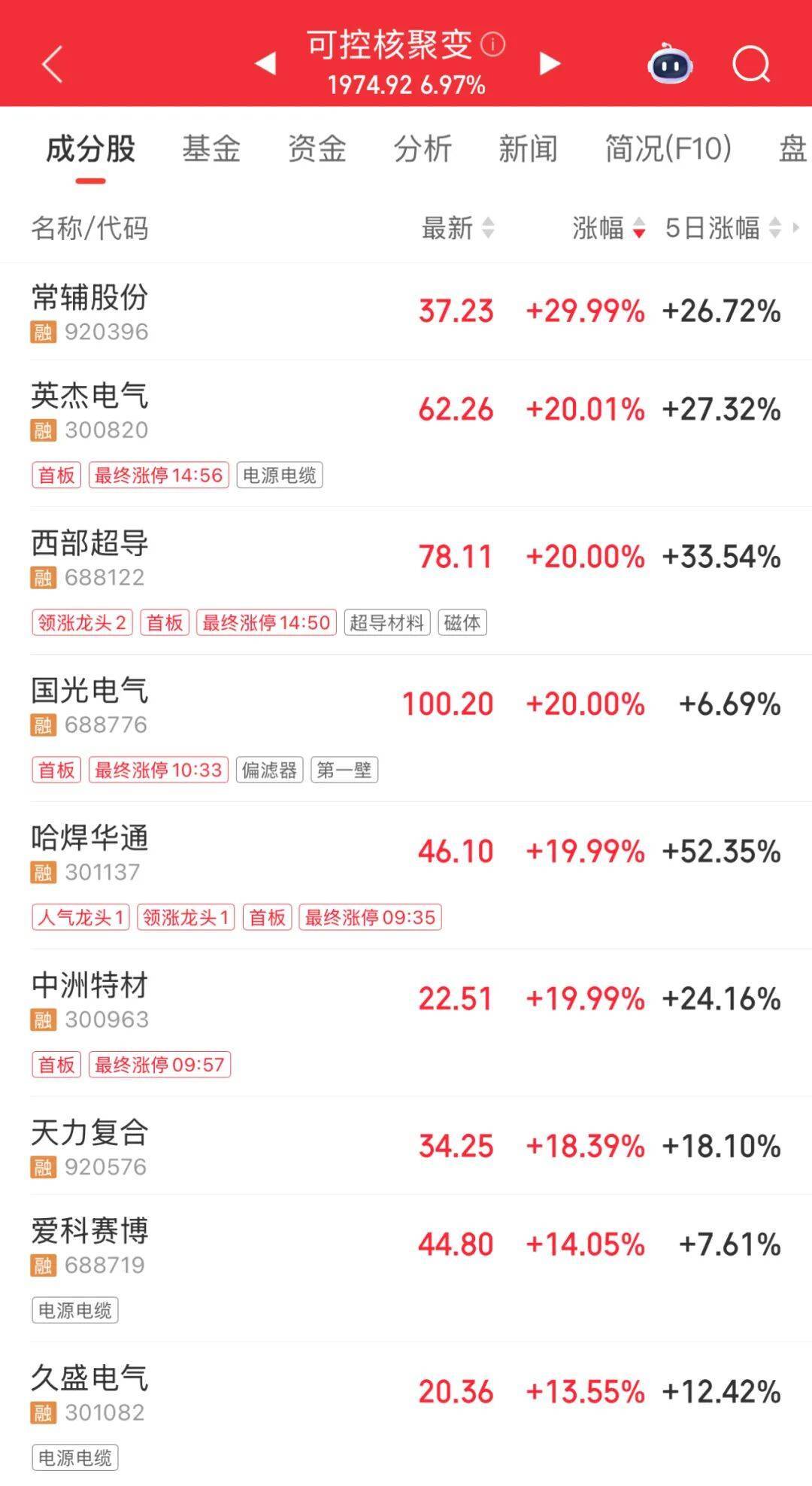 3600亿龙头<strong></p>
<p>虚拟币挖矿</strong>，尾盘涨停，创历史新高