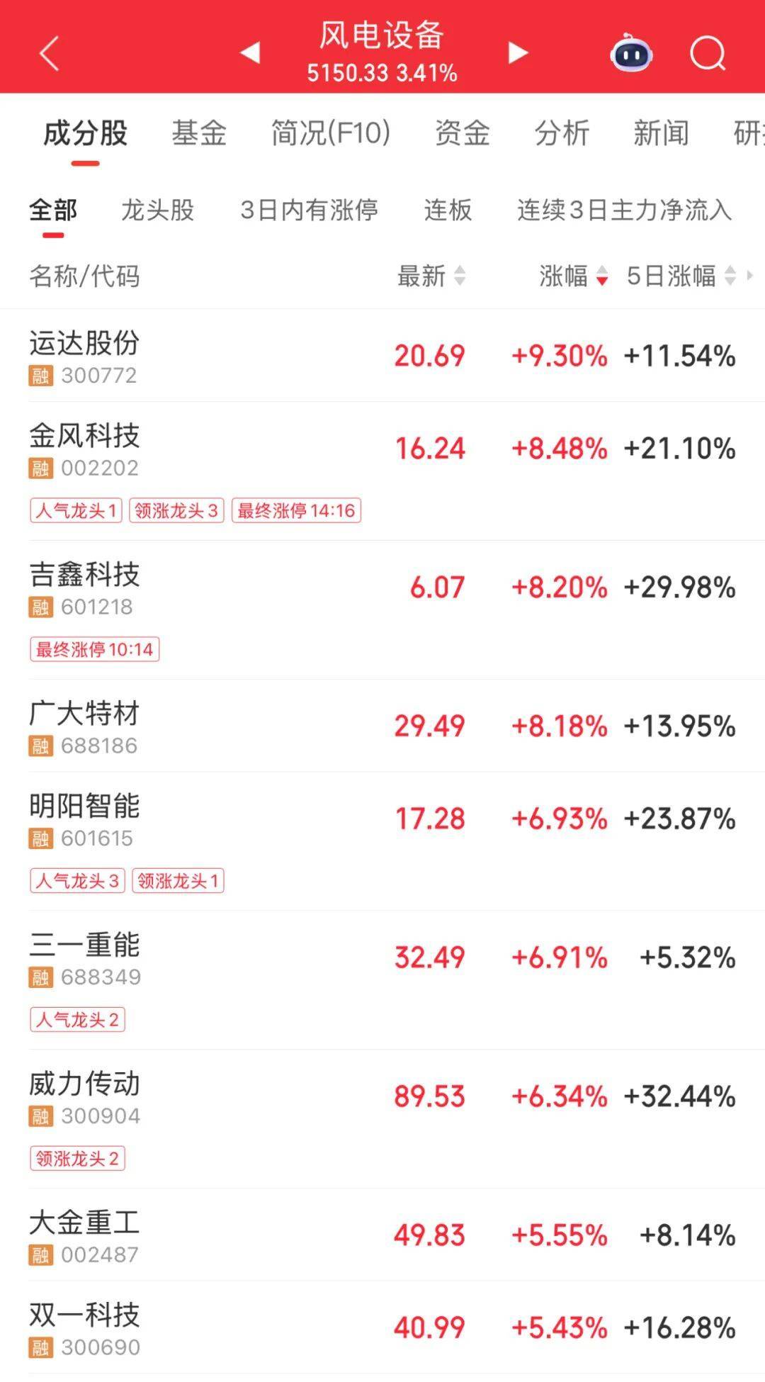 3600亿龙头<strong></p>
<p>虚拟币挖矿</strong>，尾盘涨停，创历史新高