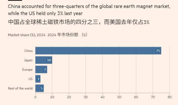 为对抗中国在稀土领域的主导地位<strong></p>
<p>整治工作自查报告</strong>，美国国防部计划采购10亿美元关键矿产