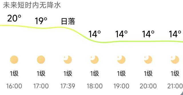 济南<strong></p>
<p>整治工作自查报告</strong>，转晴！山东，转晴！好久不见的太阳，来了！