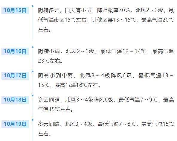 济南<strong></p>
<p>整治工作自查报告</strong>，转晴！山东，转晴！好久不见的太阳，来了！