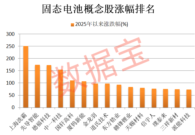 600941<strong></p>
<p>整治工作自查报告</strong>，重大宣布！固态电池新突破，多只龙头股年内涨幅翻倍