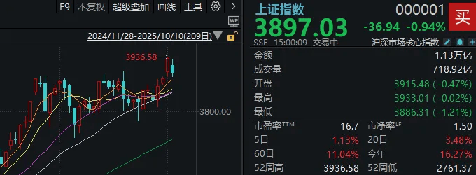 不必自己吓自己<strong></p>
<p>整治工作自查报告</strong>！明天A股的应对思路就在这里