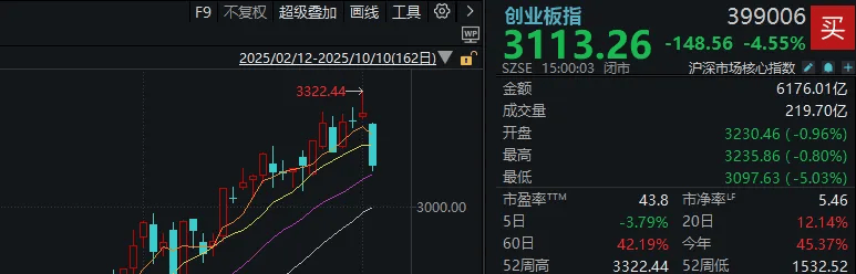 不必自己吓自己<strong></p>
<p>整治工作自查报告</strong>！明天A股的应对思路就在这里