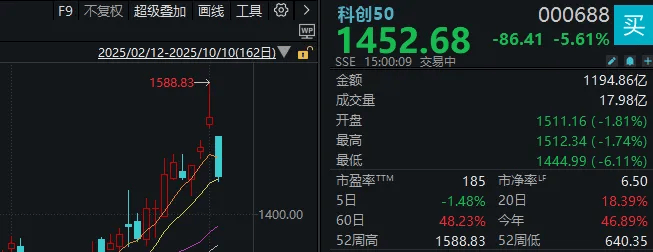 不必自己吓自己<strong></p>
<p>整治工作自查报告</strong>！明天A股的应对思路就在这里
