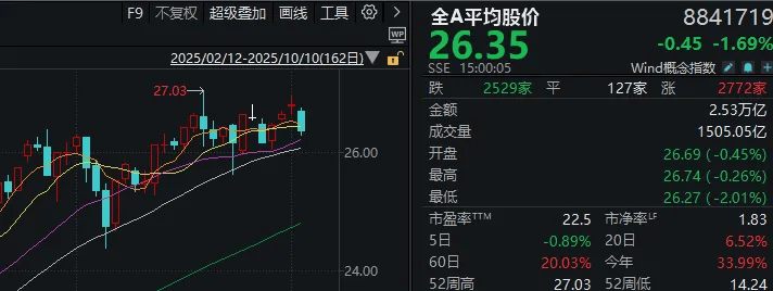 不必自己吓自己<strong></p>
<p>整治工作自查报告</strong>！明天A股的应对思路就在这里