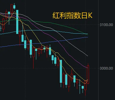 不必自己吓自己<strong></p>
<p>整治工作自查报告</strong>！明天A股的应对思路就在这里