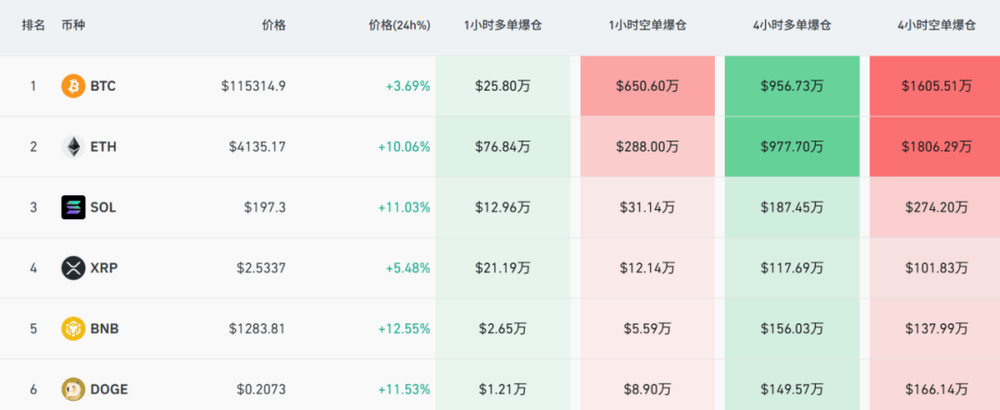 美国股指期货大幅拉升 虚拟货币全线大反攻<strong></p>
<p>整治工作自查报告</strong>！发生了什么？