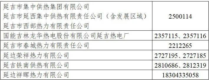 延吉提前供热<strong></p>
<p>整治工作自查报告</strong>！