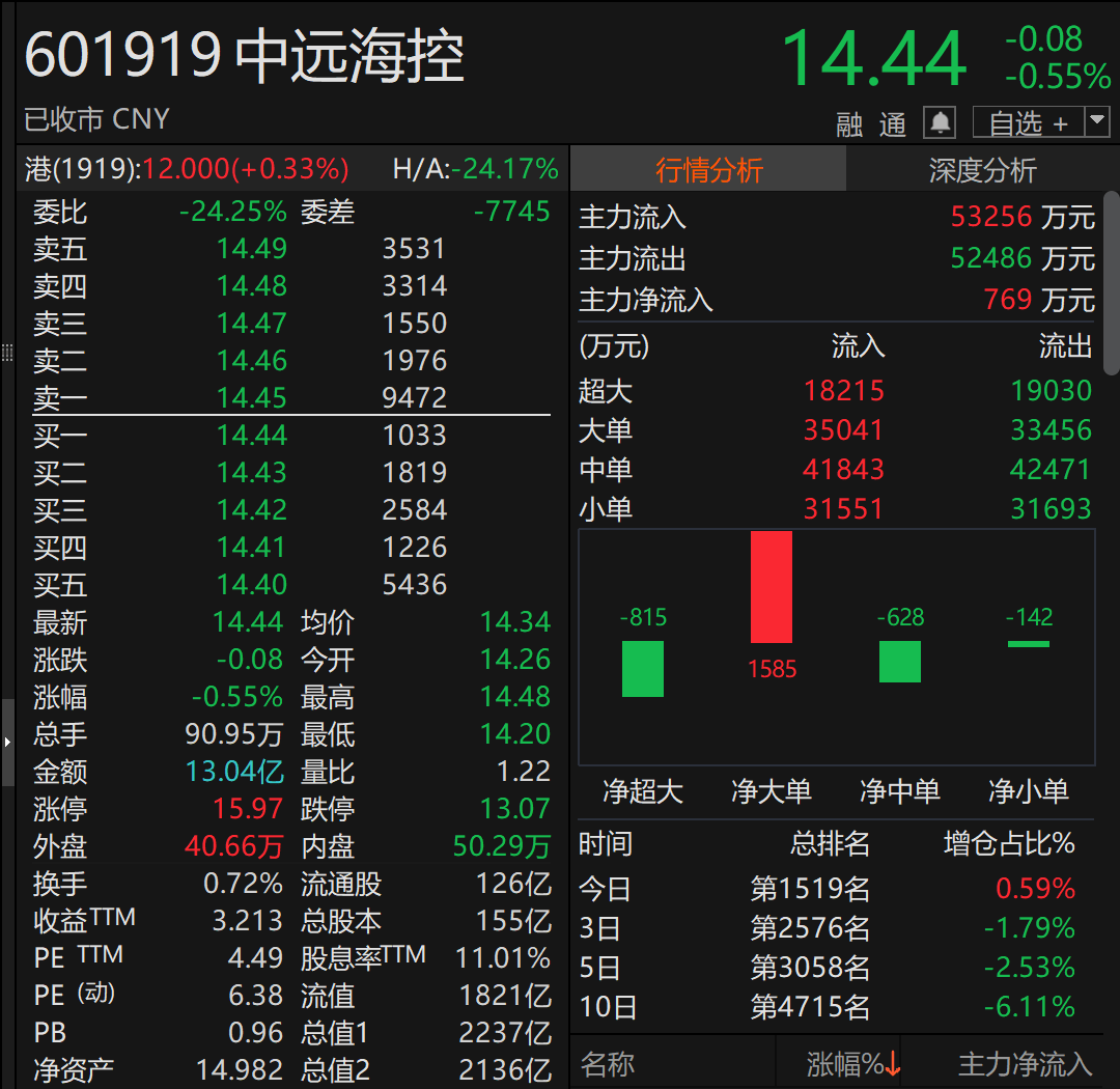 A股巨头<strong></p>
<p>虚拟币奇迹币</strong>，拟回购最多1亿股并注销