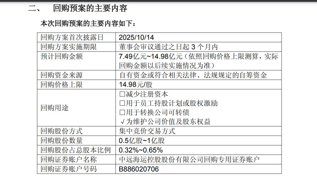 A股巨头<strong></p>
<p>虚拟币奇迹币</strong>，拟回购最多1亿股并注销