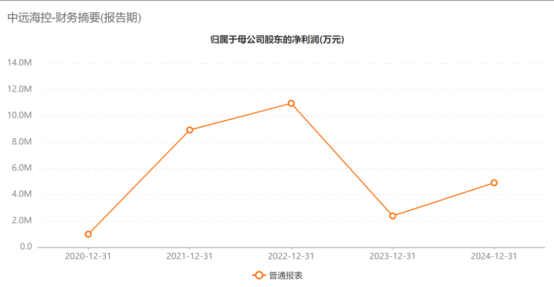 A股巨头<strong></p>
<p>虚拟币奇迹币</strong>，拟回购最多1亿股并注销