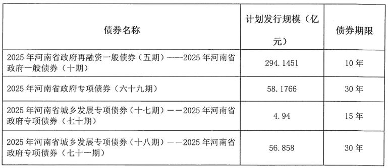 河南拟发行478.34亿元地方债<strong></p>
<p>虚拟币奇迹币</strong>，用于城乡发展、棚户区改造等
