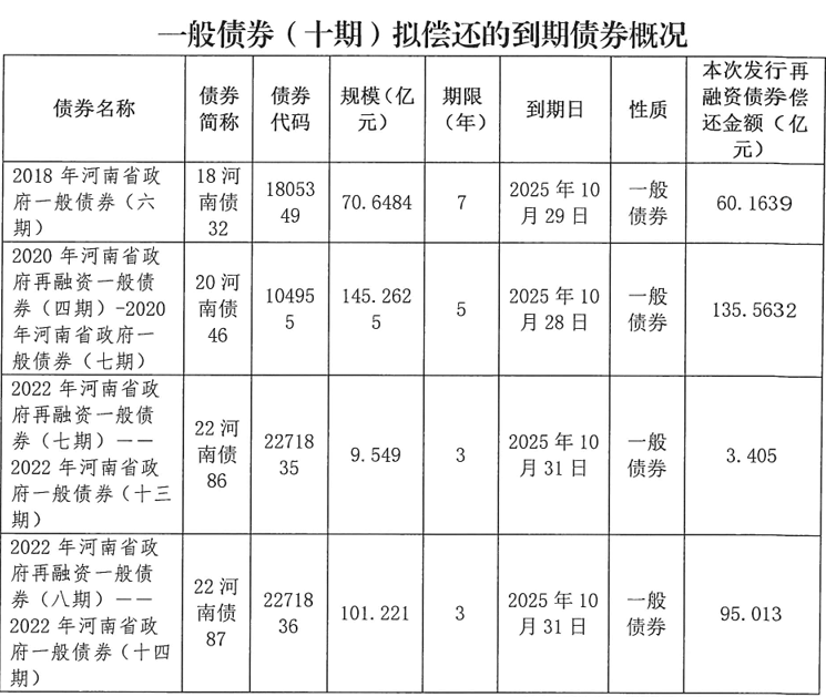 河南拟发行478.34亿元地方债<strong></p>
<p>虚拟币奇迹币</strong>，用于城乡发展、棚户区改造等