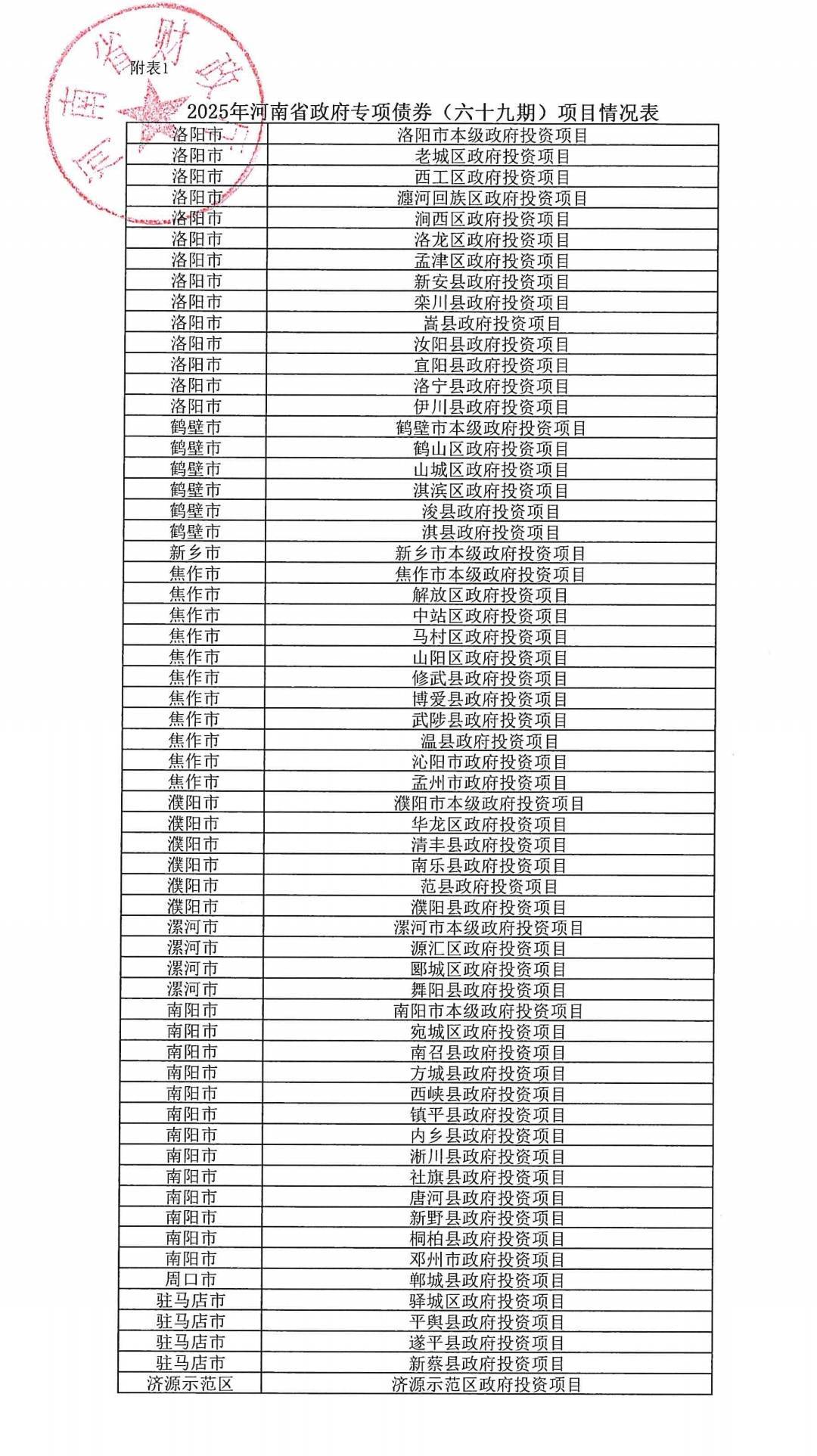 河南拟发行478.34亿元地方债<strong></p>
<p>虚拟币奇迹币</strong>，用于城乡发展、棚户区改造等