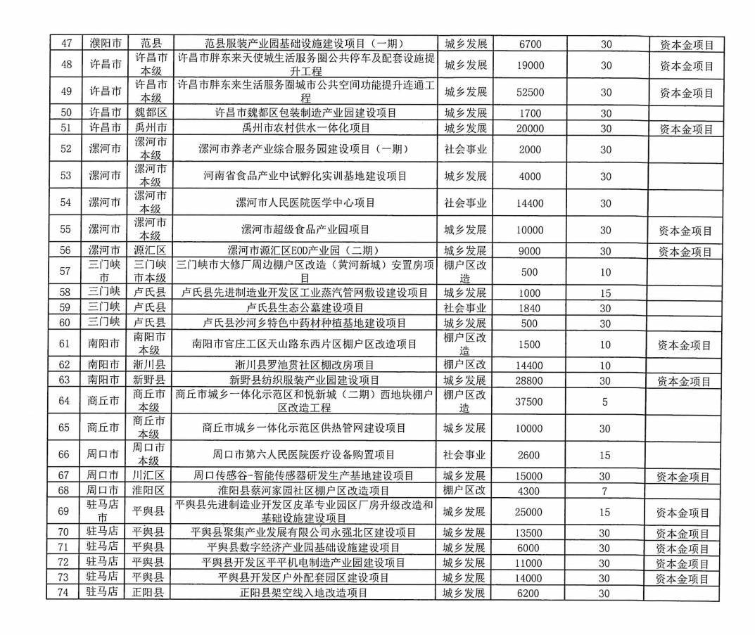 河南拟发行478.34亿元地方债<strong></p>
<p>虚拟币奇迹币</strong>，用于城乡发展、棚户区改造等