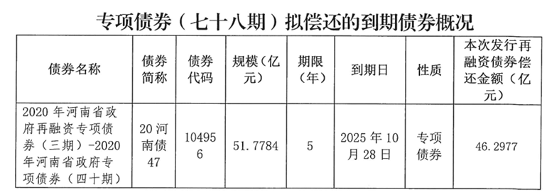 河南拟发行478.34亿元地方债<strong></p>
<p>虚拟币奇迹币</strong>，用于城乡发展、棚户区改造等