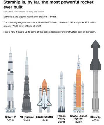 第11次试飞成功<strong></p>
<p>虚拟币奇迹币</strong>，“星舰”实现“活着回来”