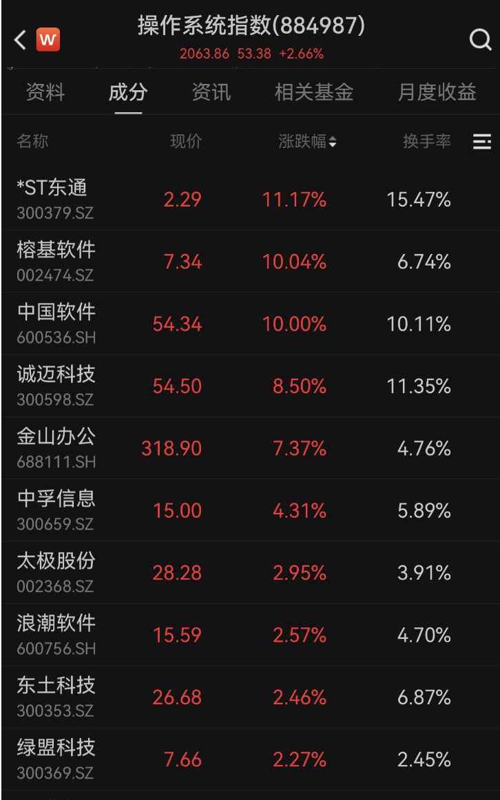600745开盘跌停！多重利好催化<strong></p>
<p>虚拟币奇迹币</strong>，这一领域受益，融资客大幅加仓名单出炉