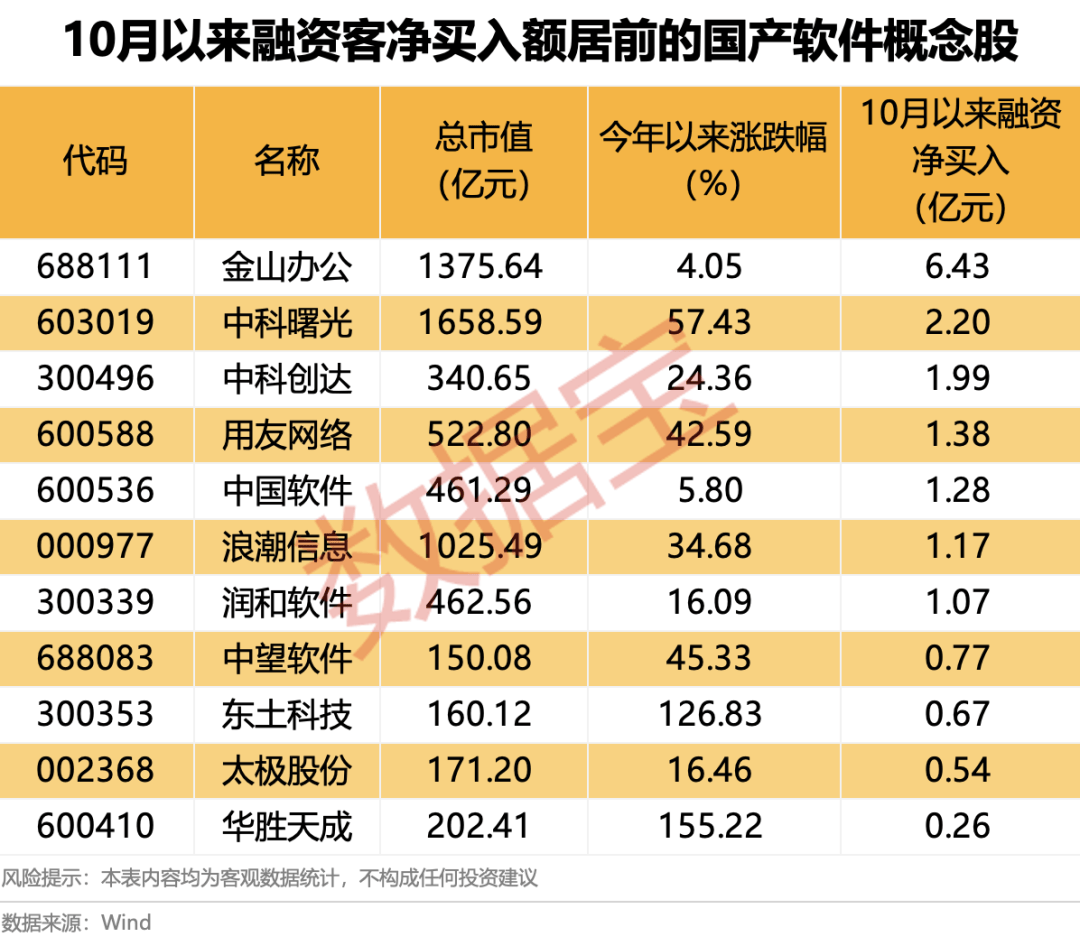 600745开盘跌停！多重利好催化<strong></p>
<p>虚拟币奇迹币</strong>，这一领域受益，融资客大幅加仓名单出炉