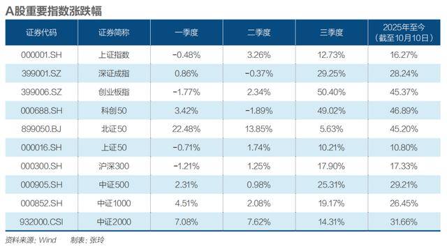 四季度震荡开局<strong></p>
<p>虚拟币奇迹币</strong>，A股慢牛还在吗？|《财经》特别报道