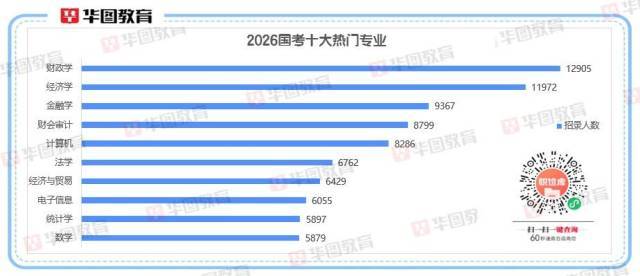 2026国考十大热门专业出炉<strong></p>
<p>虚拟币黄白线代表什么</strong>！经济相关专业“霸榜”