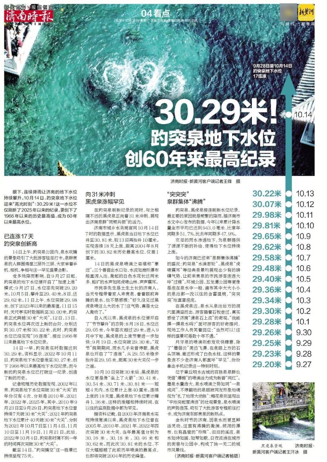 人民日报：靠近泉水敏感区<strong></p>
<p>虚拟币黄白线代表什么</strong>，济南怎样修建地铁？
