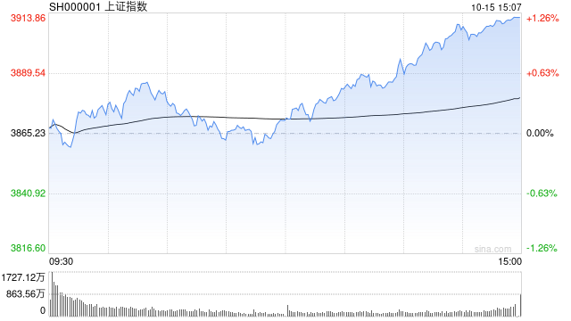 A股收评：沪指涨1.22%重返3900点<strong></p>
<p>虚拟币黄白线代表什么</strong>，创指涨2.36%，机器人走强！超4300股上涨，成交2.09万亿缩量5062亿；机构解读