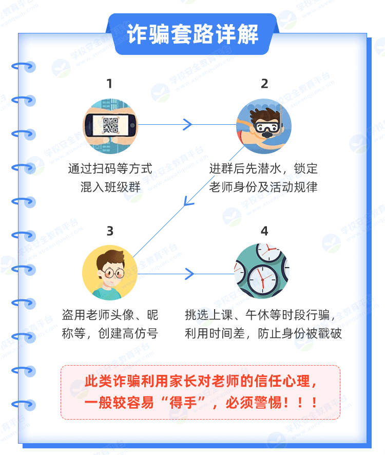 @全体家长：务必警惕这类诈骗<strong></p>
<p>虚拟币黄白线代表什么</strong>！