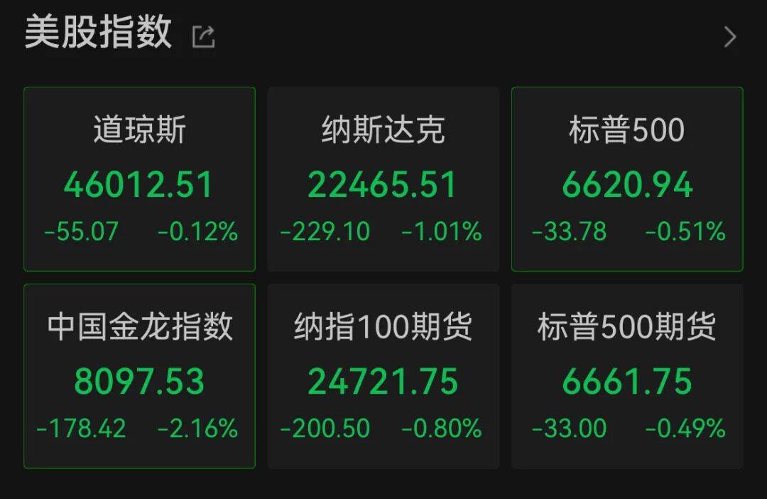 深夜<strong></p>
<p>虚拟币黄白线代表什么</strong>，中概股大跌！美联储，降息大消息！