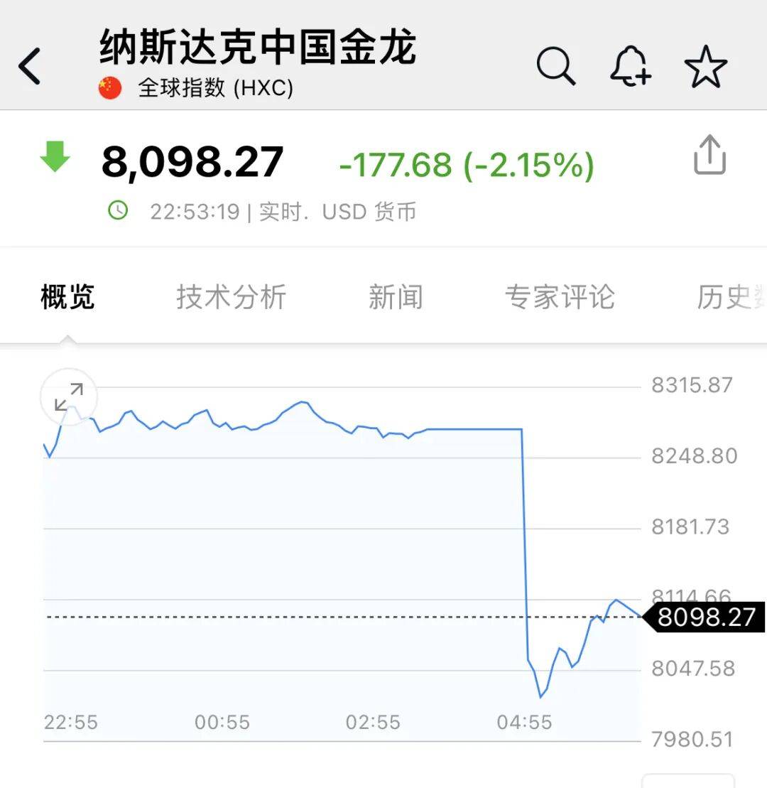 深夜<strong></p>
<p>虚拟币黄白线代表什么</strong>，中概股大跌！美联储，降息大消息！