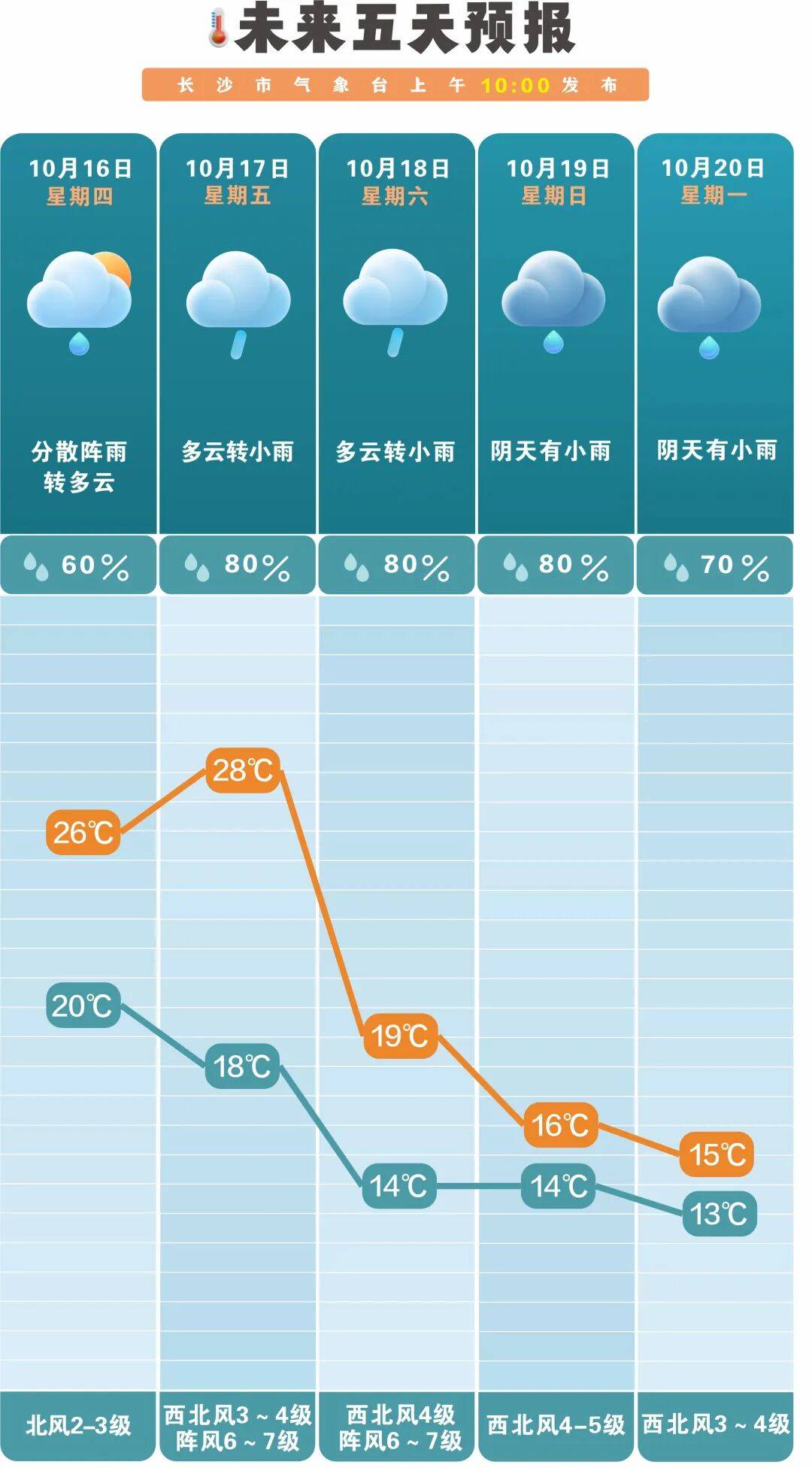 冷空气活跃<strong></p>
<p>虚拟币黄白线代表什么</strong>，降温、降雨、大风即将轮番登场！