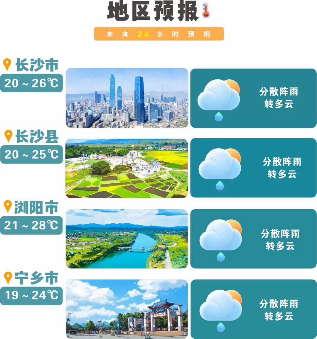 冷空气活跃<strong></p>
<p>虚拟币黄白线代表什么</strong>，降温、降雨、大风即将轮番登场！