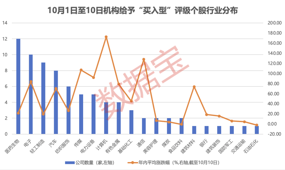 机构重点锁定：算力+具身智能+固态电池+芯片<strong></p>
<p>虚拟币黄白线代表什么</strong>！