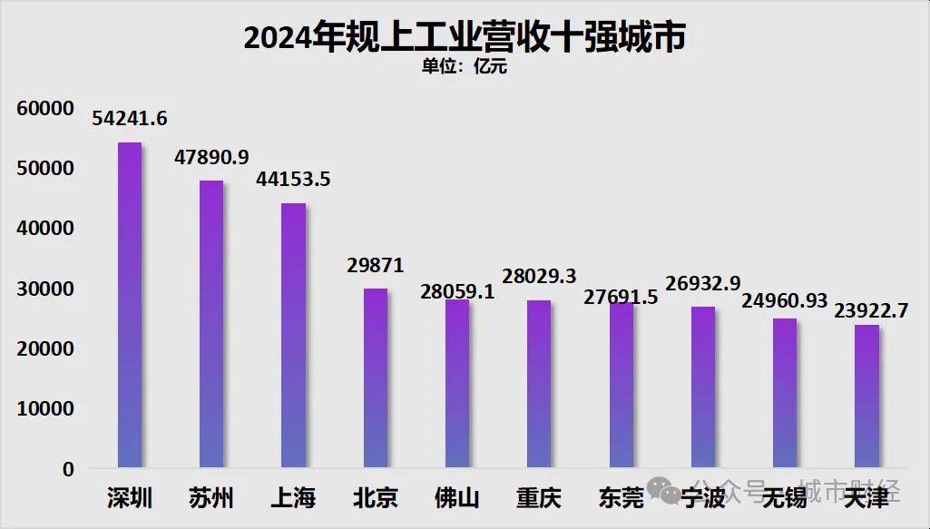 胜券在握!宁波<strong></p>
<p>虚拟币黄白线</strong>,要超南京了