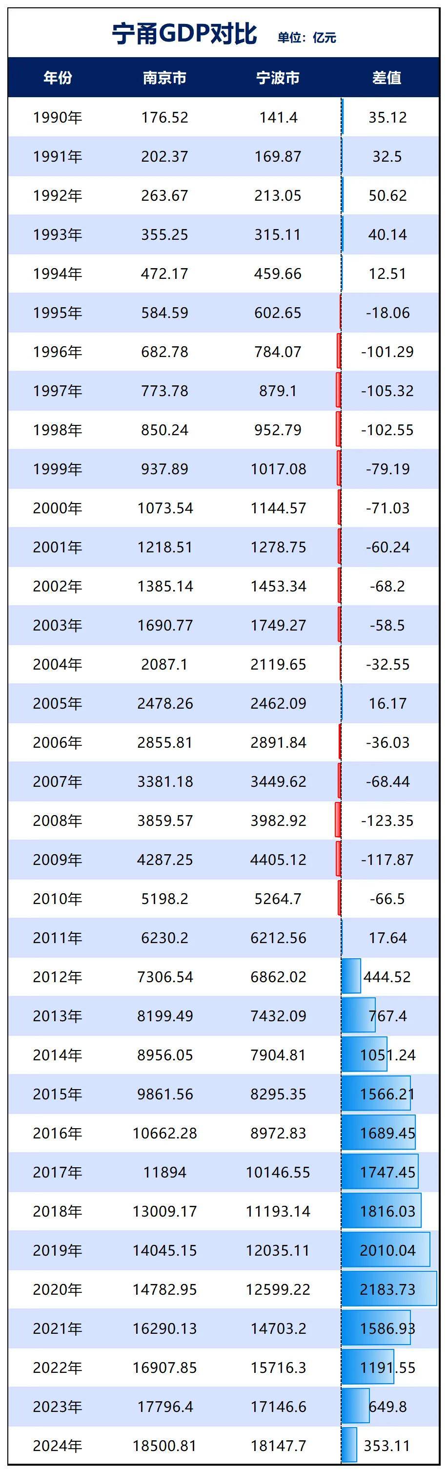 胜券在握!宁波<strong></p>
<p>虚拟币黄白线</strong>,要超南京了