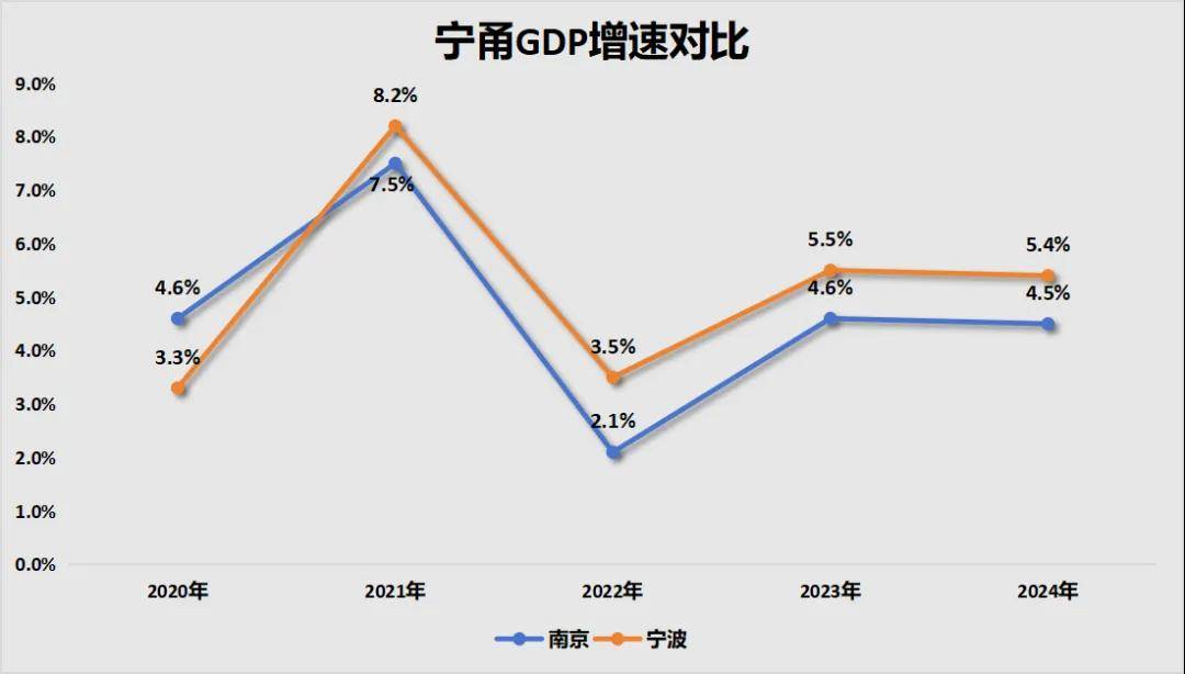 胜券在握!宁波<strong></p>
<p>虚拟币黄白线</strong>,要超南京了