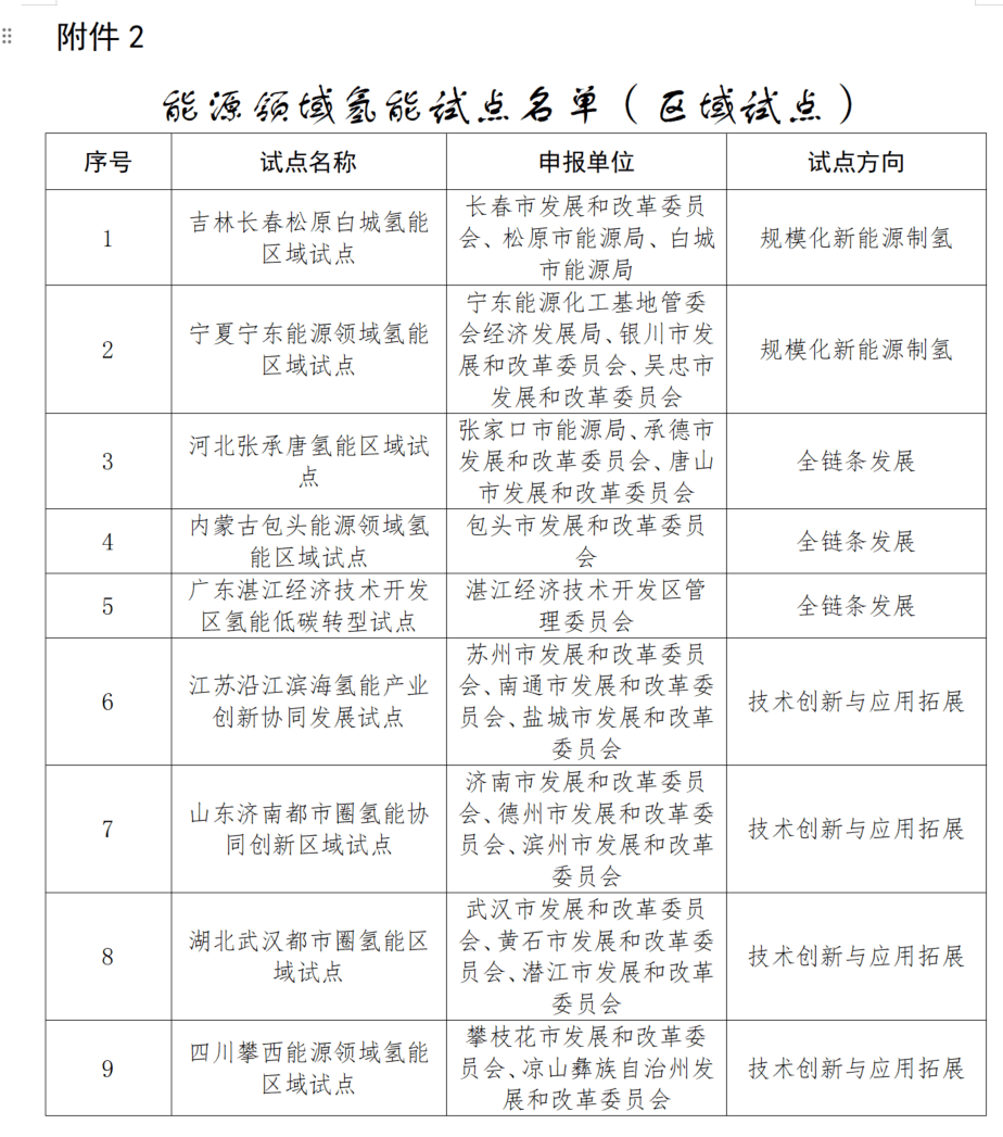 城市24小时 | 又一“国家任务”<strong></p>
<p>快手直播送礼物</strong>，哪些地方被委以重任？