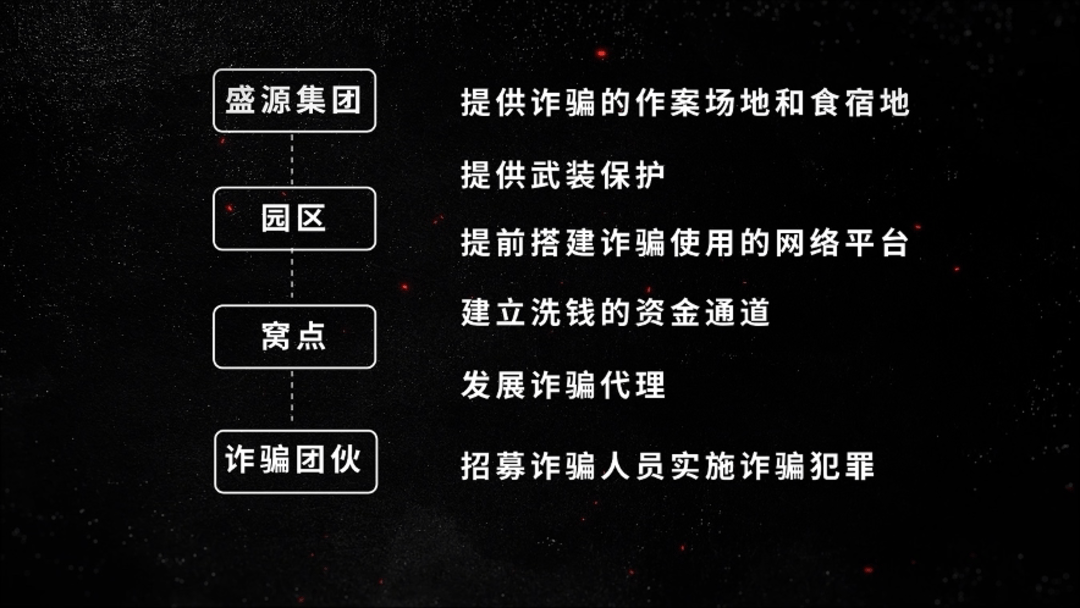 公安机关侦破缅北果敢徐老发犯罪集团专案<strong></p>
<p>快手直播送礼物</strong>，详情披露！